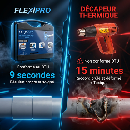 FlexiPro® - Brevet déposé