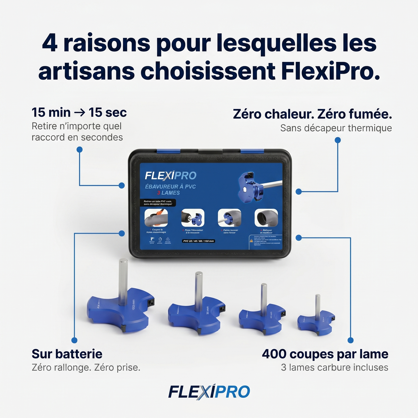 FlexiPro® - Patente en trámite
