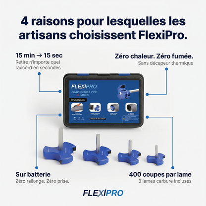 FlexiPro® - Brevet déposé 2