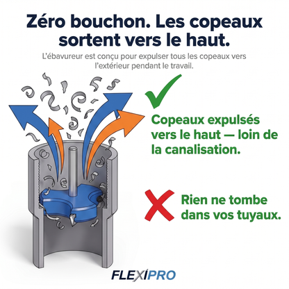 FlexiPro® - Brevet déposé 2