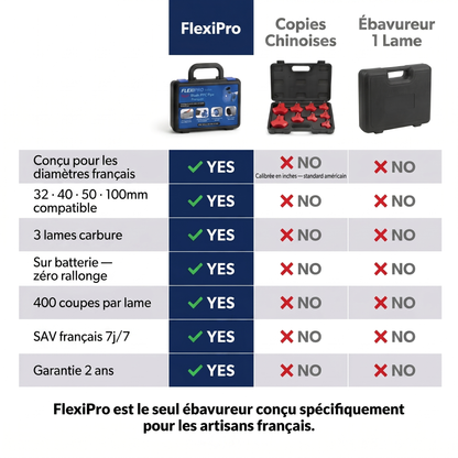 FlexiPro® - Patente en trámite