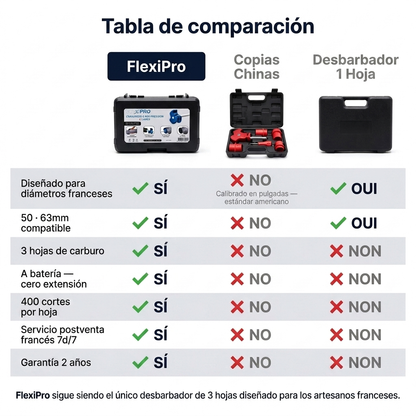 FlexiPro- PVC a presión