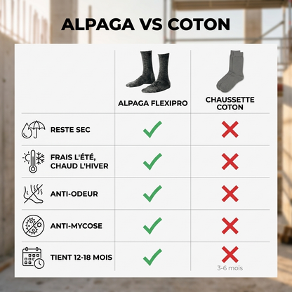 Chaussettes de Chantier Alpaga FlexiPro — Anti-humidité & Anti-odeur