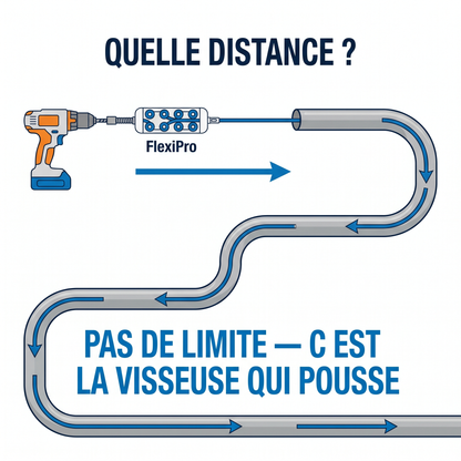 FlexiPro – Passe-câble pro