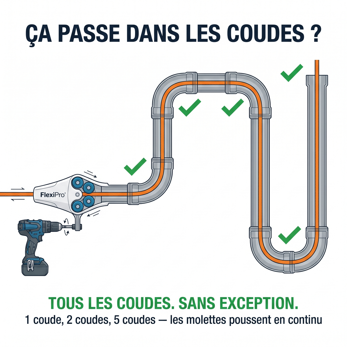 FlexiPro – Passe-câble pro