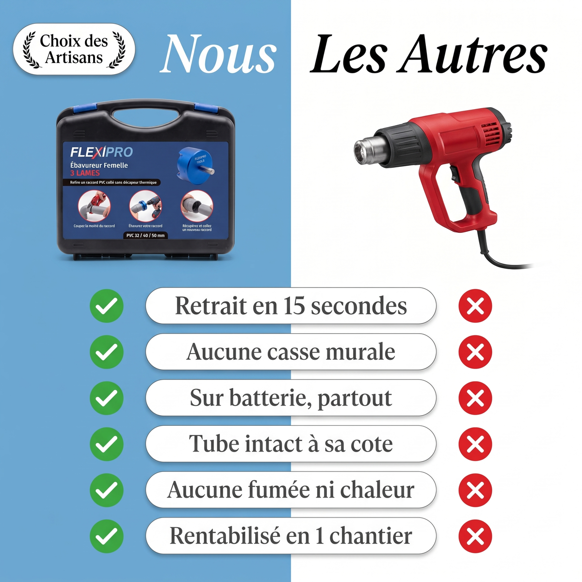 Ébavureur Femelle pvc